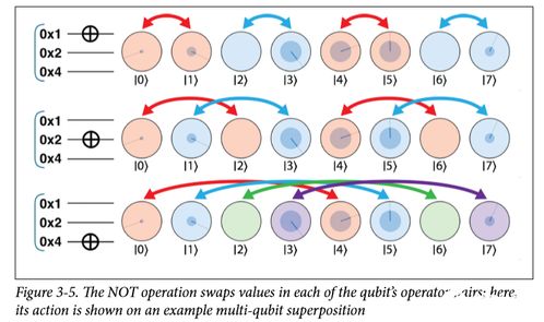 量子編程初探 如何為QPU編寫程序
